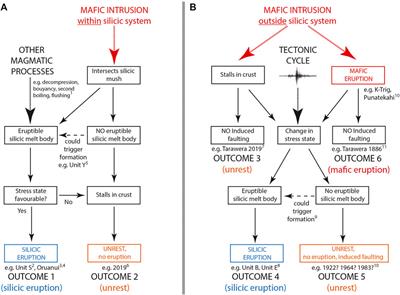 Stretching, Shaking, Inflating: Volcanic-Tectonic Interactions at a Rifting Silicic Caldera